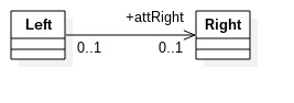 Relación Unidireccional Uno a Uno en UML